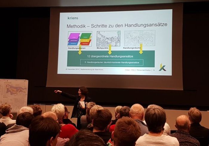 Bild: Sozialräumliche Entwicklung LuzernSüd